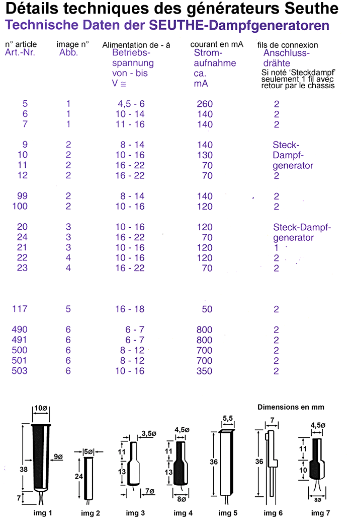 Fumigènes